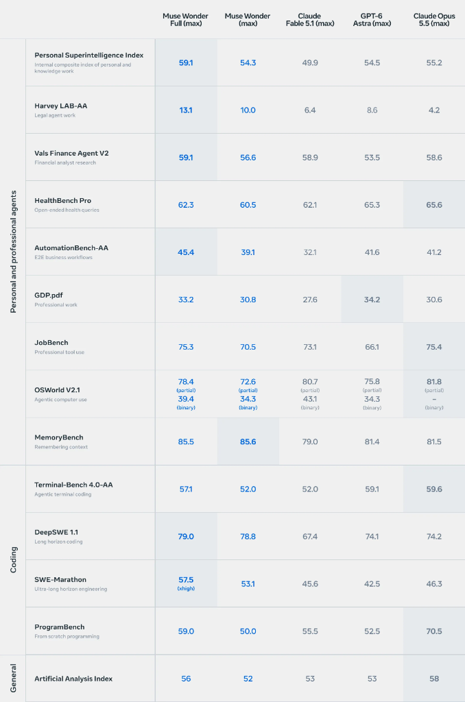 Tabla Comparativa de Benchmarks Agénticos y de Código